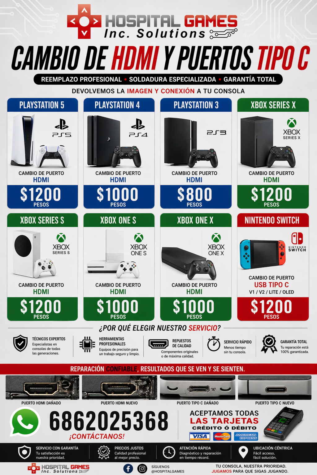Precios de cambio de HDMI y puertos tipo C