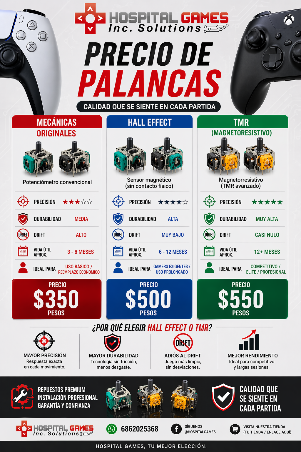 Precios de palancas